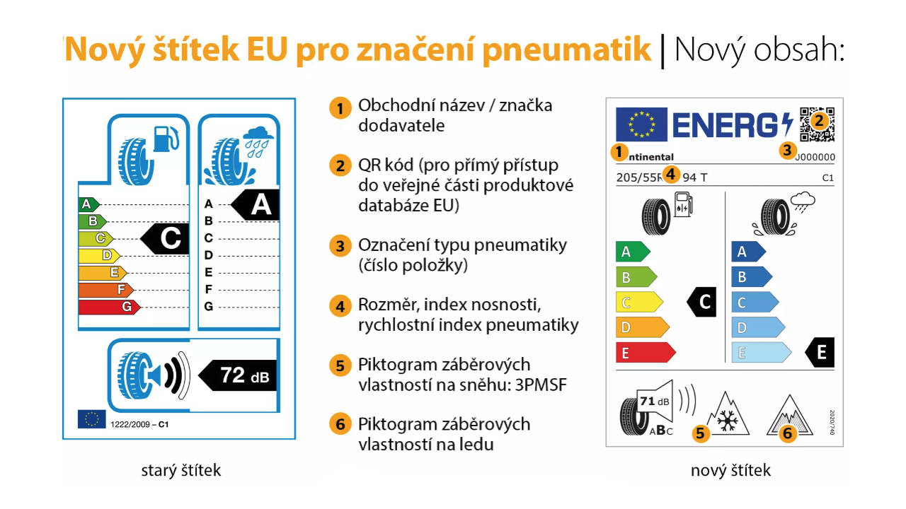 Nové EU štítky pneumatik. Co se změnilo a co se z nich nyní dozvíte?